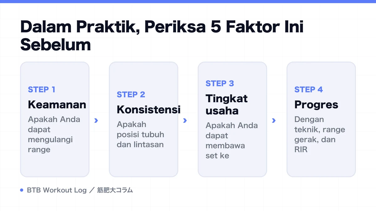 Diagram: Dalam Praktik, Periksa 5 Faktor Ini Sebelum