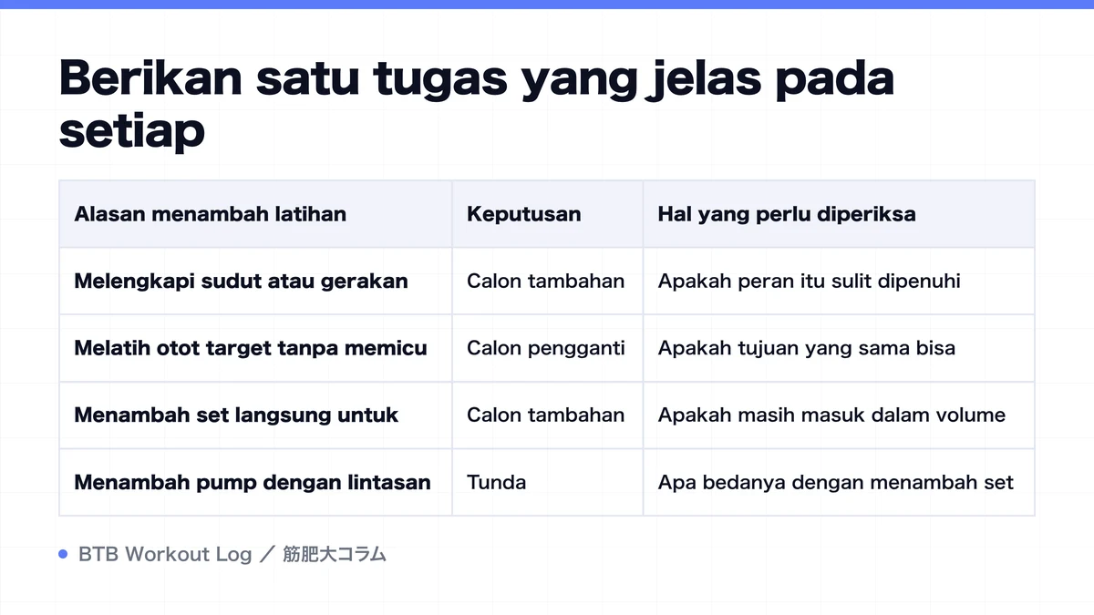 Diagram: Berikan satu tugas yang jelas pada setiap