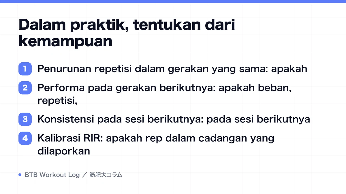 Diagram: Dalam praktik, tentukan dari kemampuan