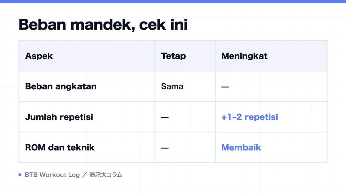 Diagram: Beban mandek, cek ini