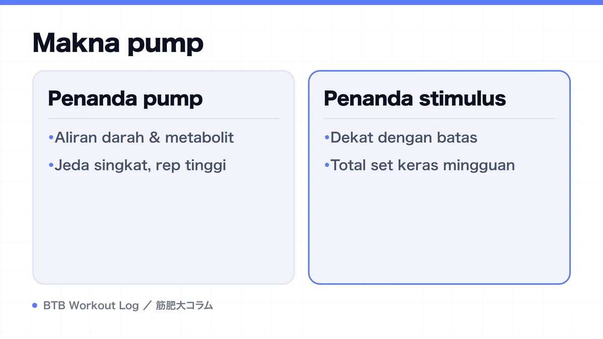 Diagram: Makna pump
