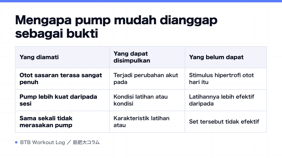 Diagram: Mengapa pump mudah dianggap sebagai bukti