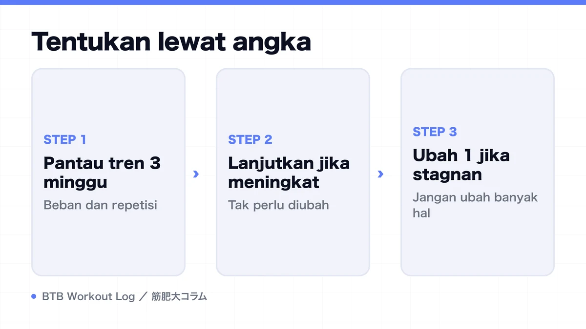 Diagram: Tentukan lewat angka