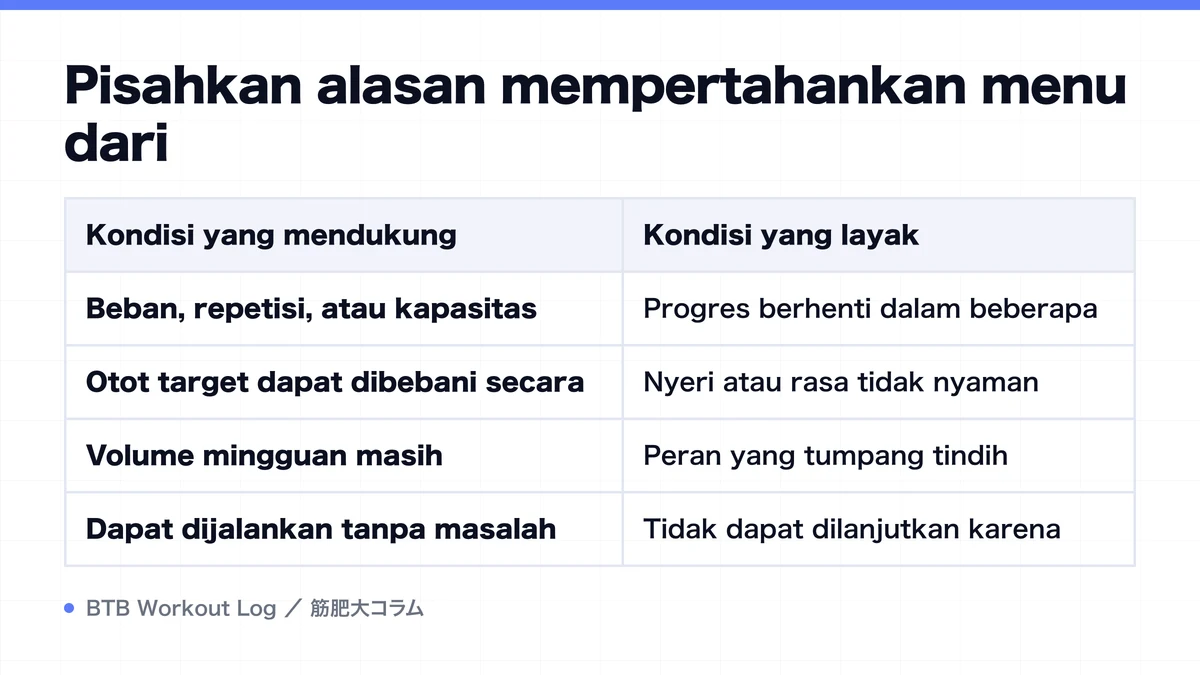 Diagram: Pisahkan alasan mempertahankan menu dari