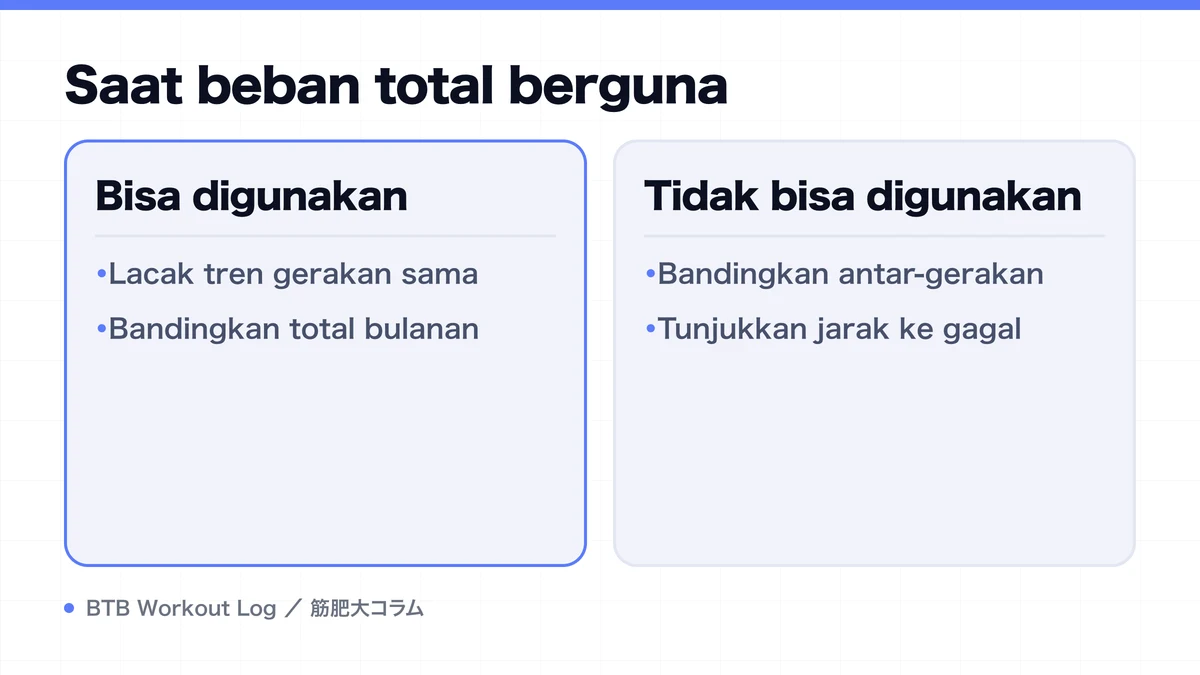 Diagram: Saat beban total berguna
