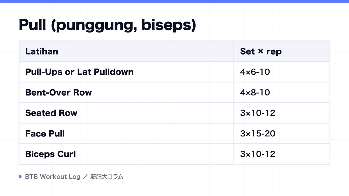 Diagram: Pull (punggung, biseps)