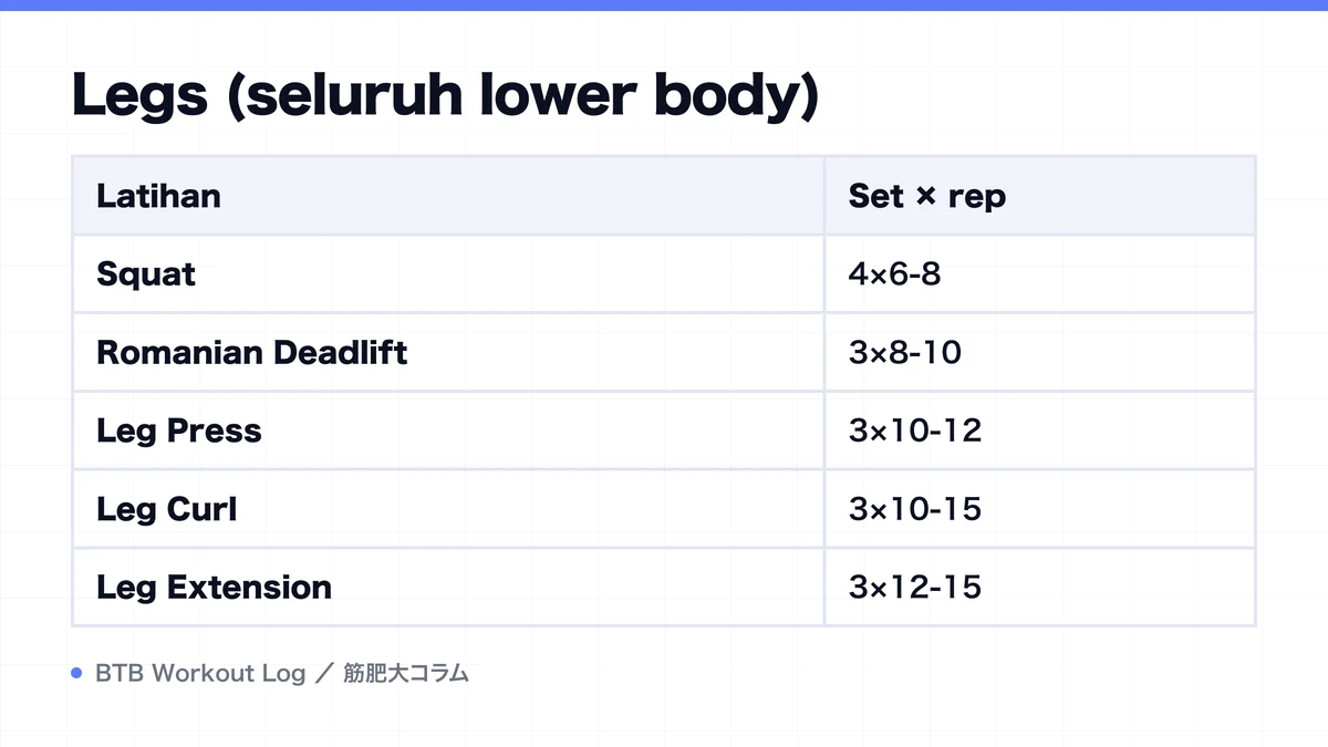Diagram: Legs (seluruh lower body)