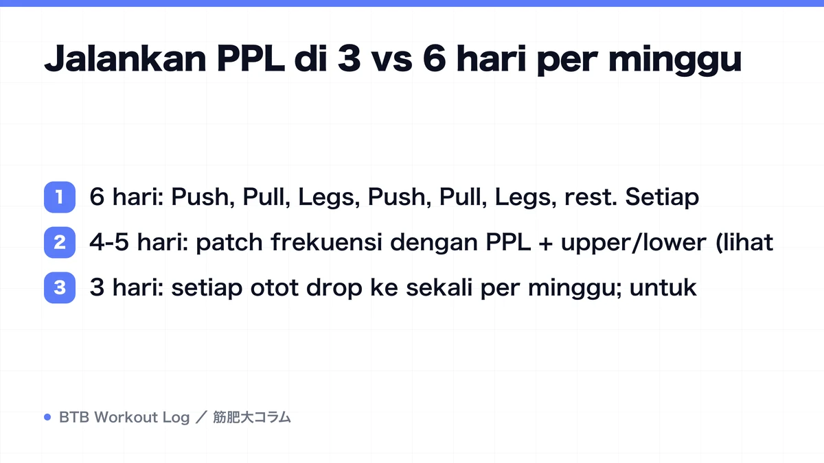 Diagram: Jalankan PPL di 3 vs 6 hari per minggu