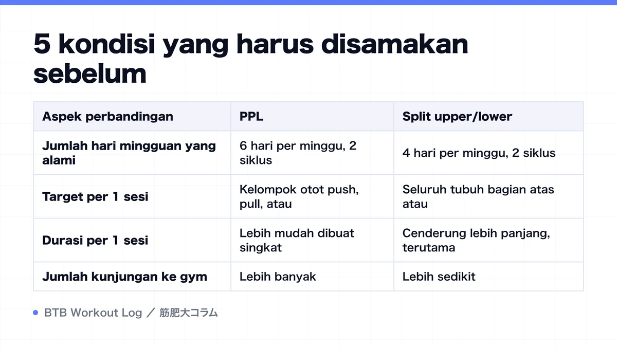 Diagram: 5 kondisi yang harus disamakan sebelum