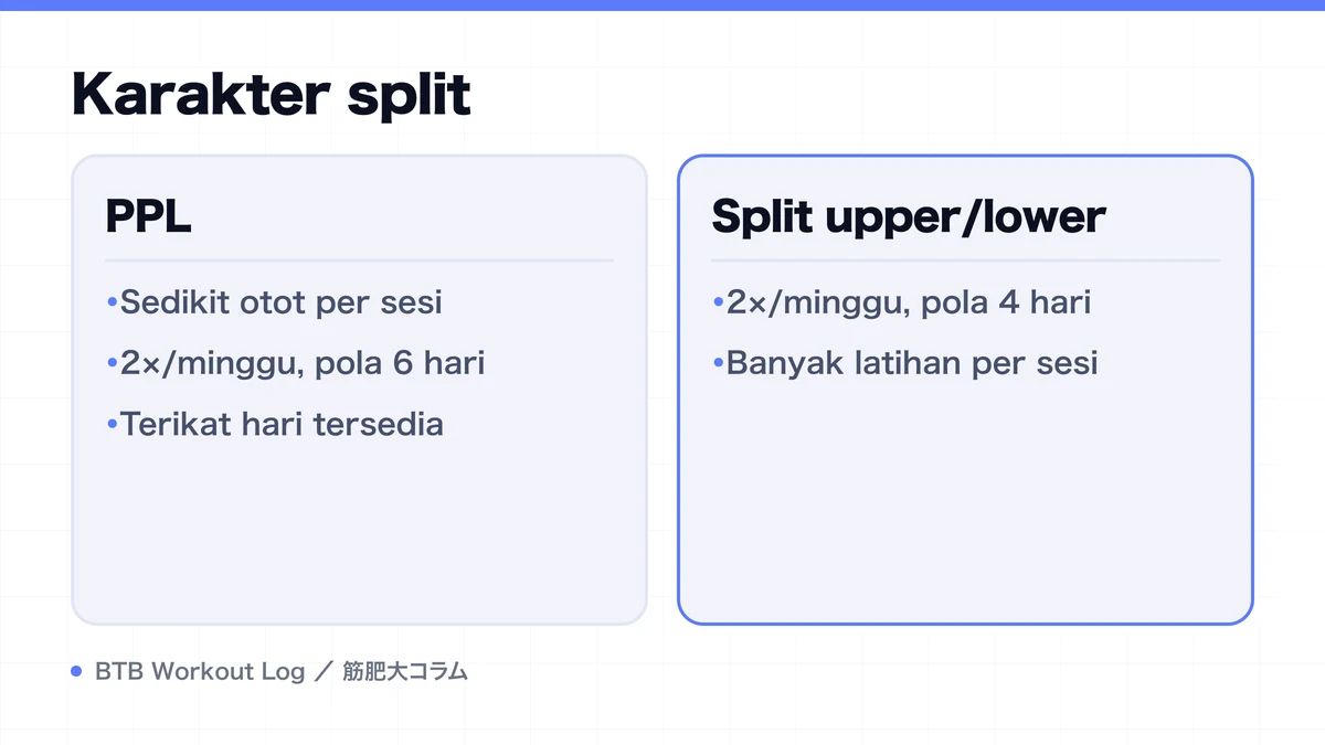 Diagram: Karakter split