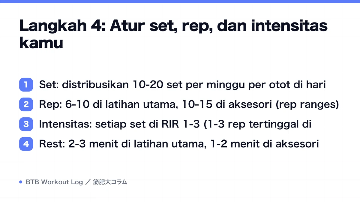 Diagram: Langkah 4: Atur set, rep, dan intensitas kamu
