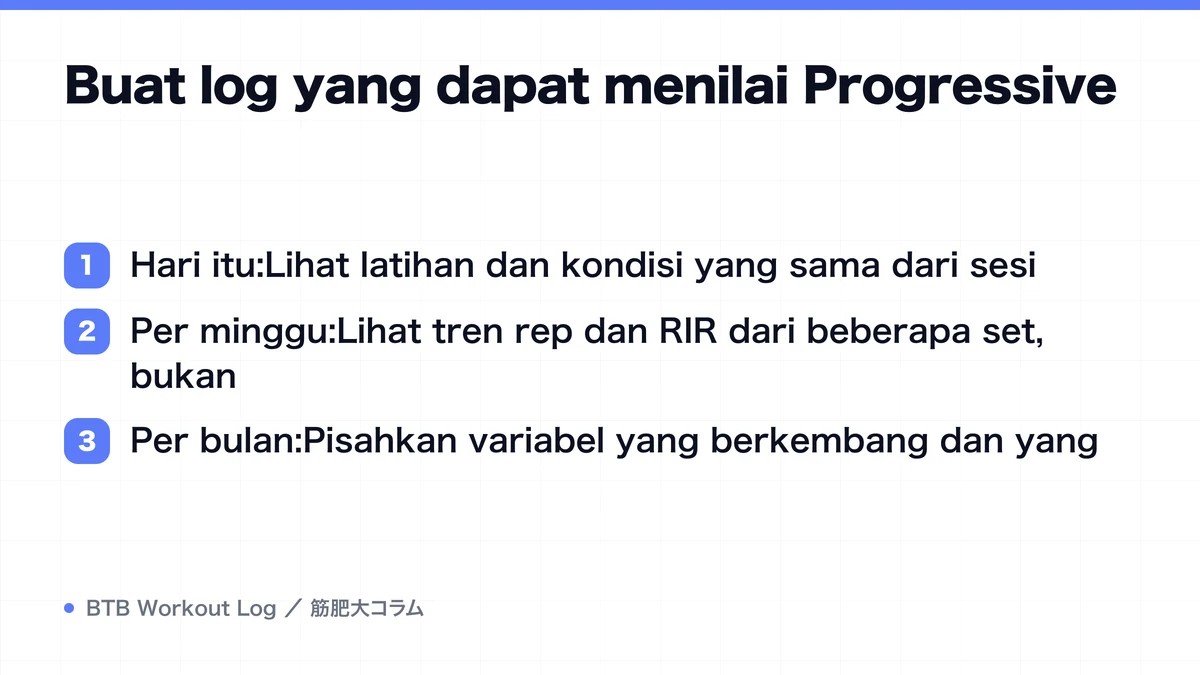 Diagram: Buat log yang dapat menilai Progressive