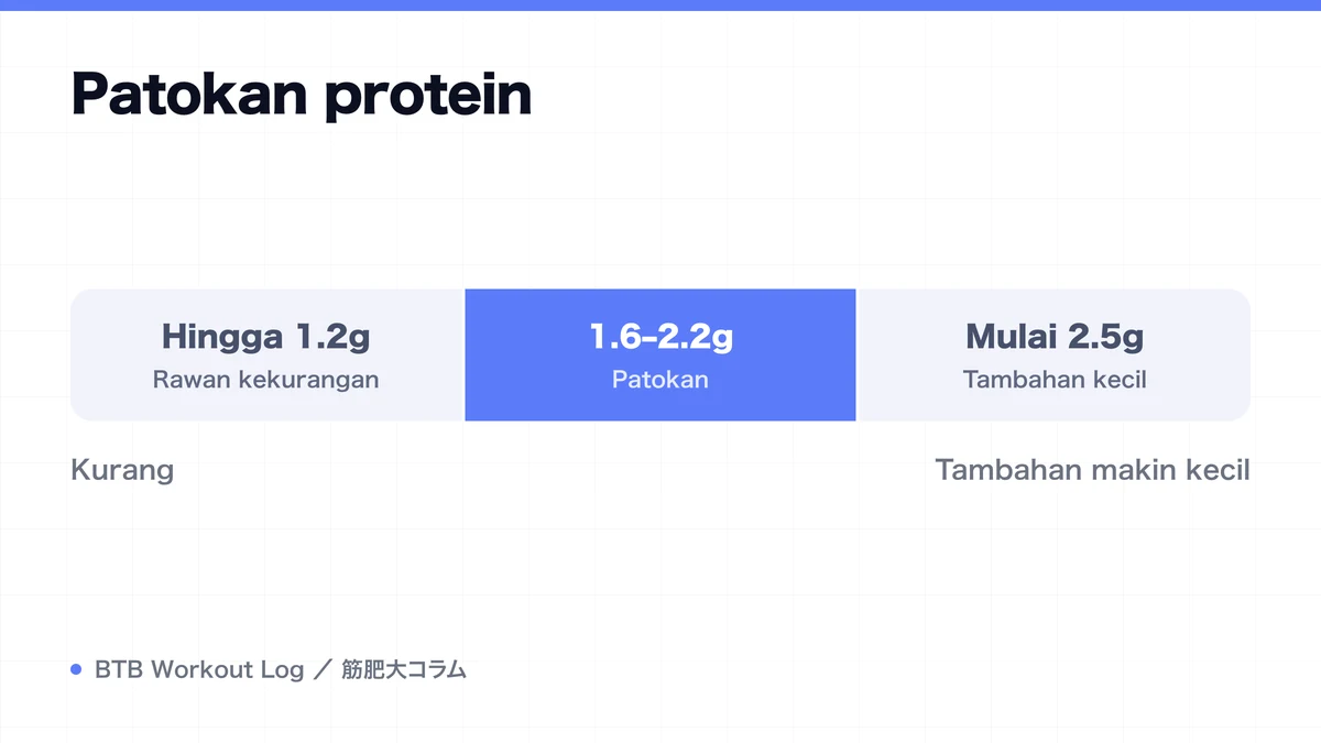 Diagram: Patokan protein