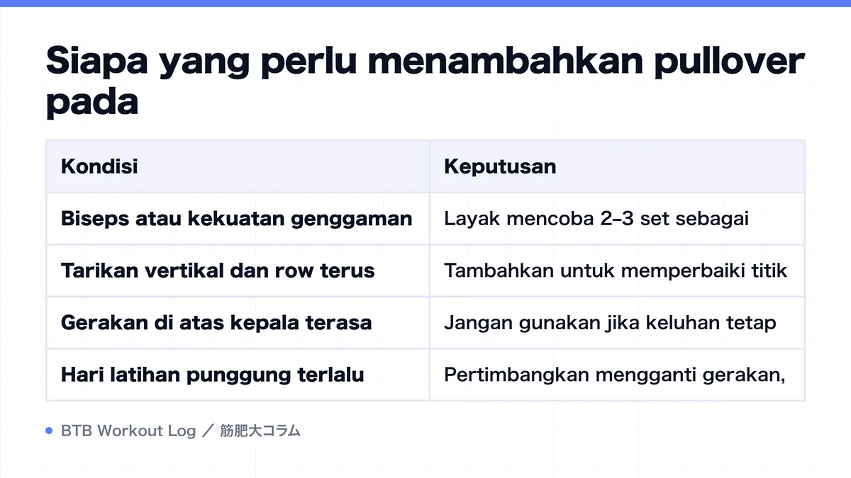 Diagram: Siapa yang perlu menambahkan pullover pada