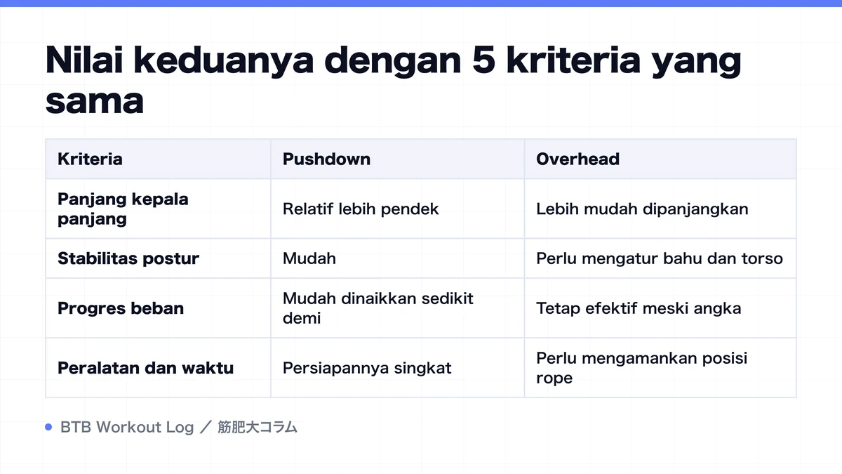 Diagram: Nilai keduanya dengan 5 kriteria yang sama