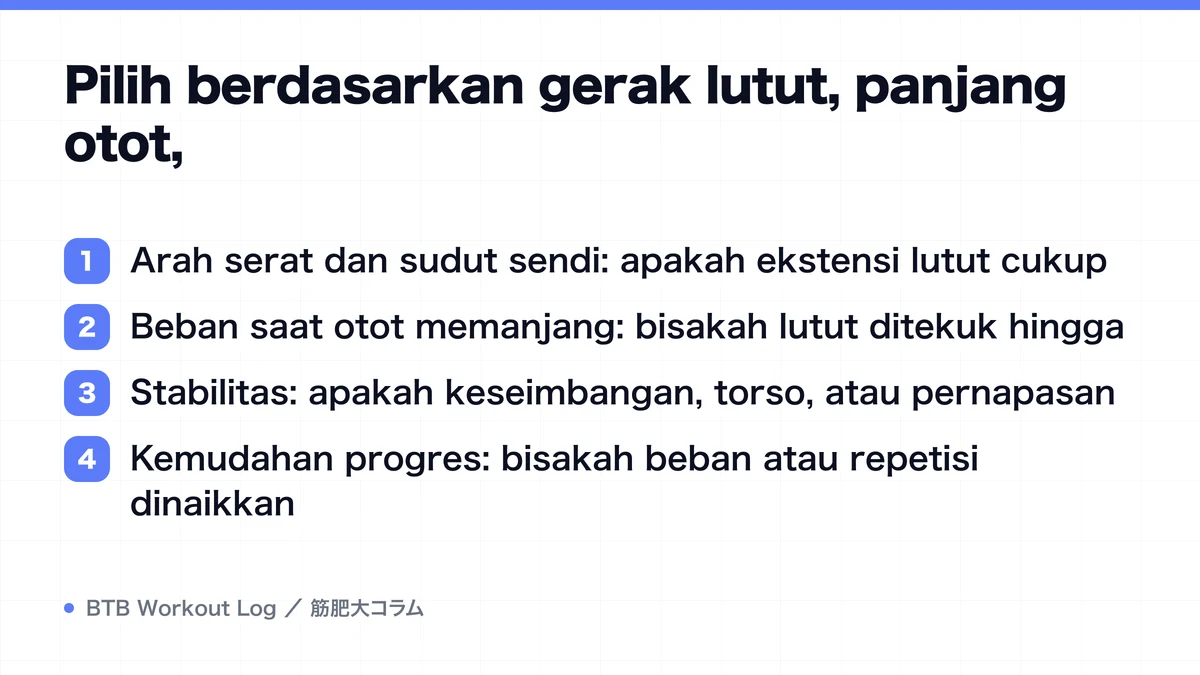 Diagram: Pilih berdasarkan gerak lutut, panjang otot,