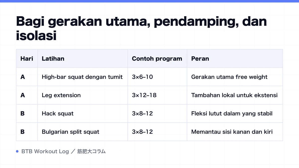 Diagram: Bagi gerakan utama, pendamping, dan isolasi