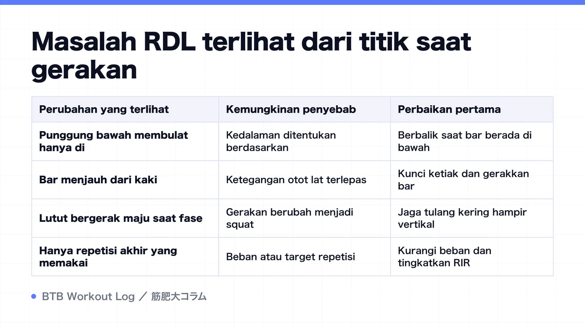 Diagram: Masalah RDL terlihat dari titik saat gerakan