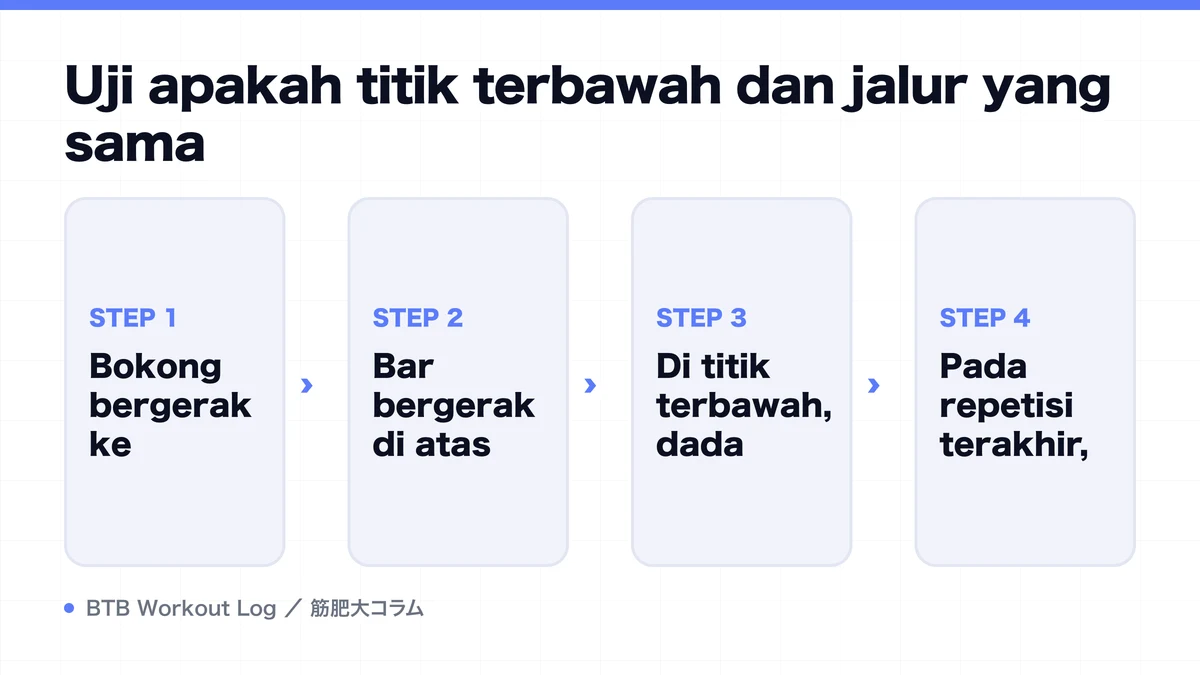 Diagram: Uji apakah titik terbawah dan jalur yang sama