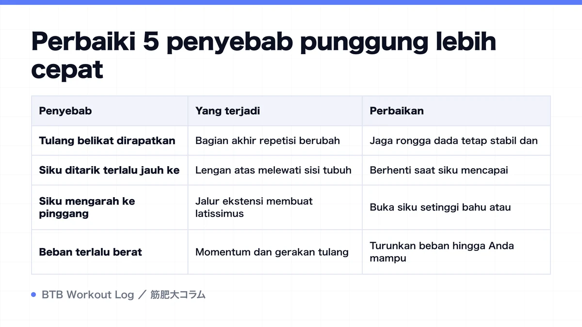 Diagram: Perbaiki 5 penyebab punggung lebih cepat