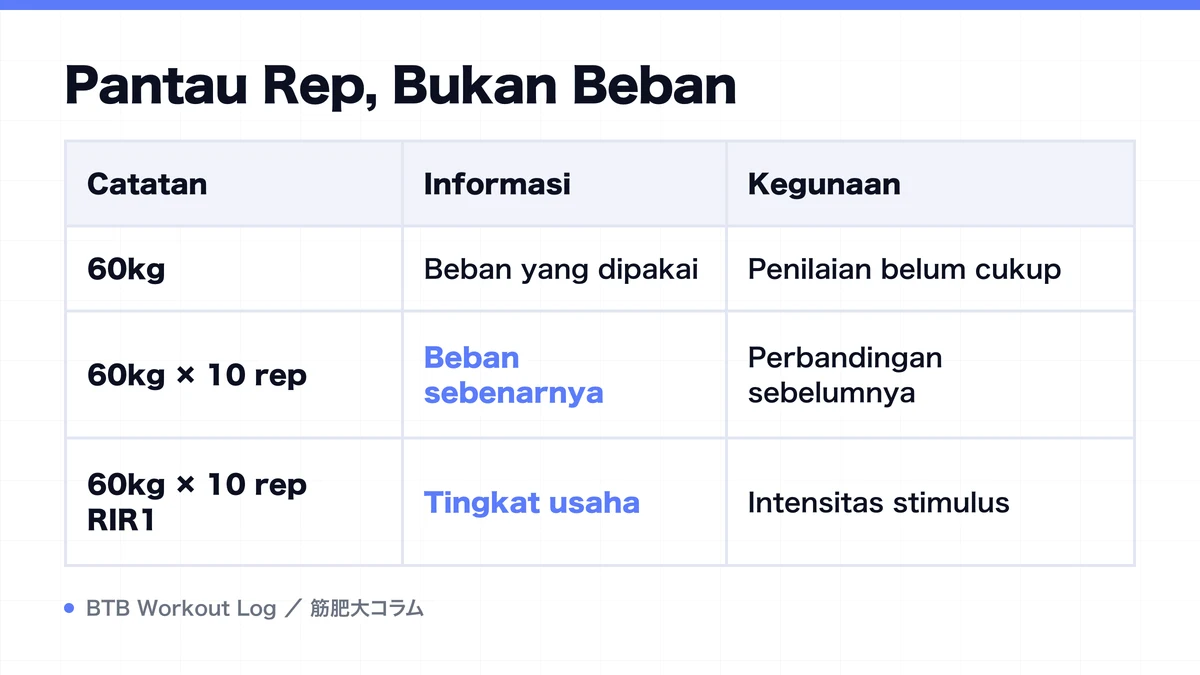 Diagram: Pantau Rep, Bukan Beban
