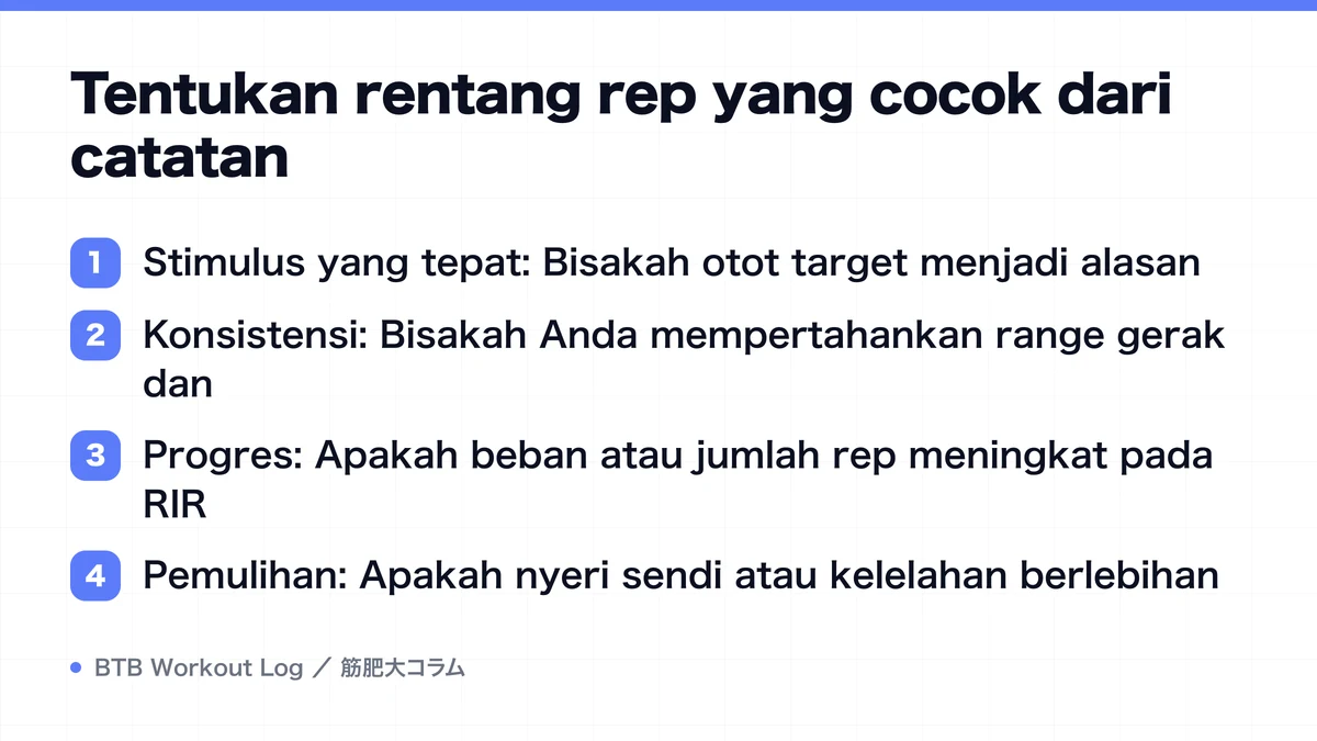 Diagram: Tentukan rentang rep yang cocok dari catatan