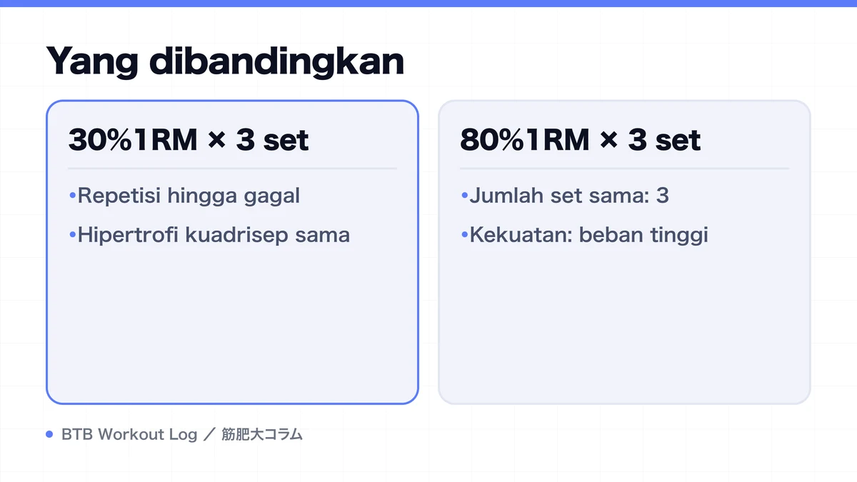 Diagram: Yang dibandingkan