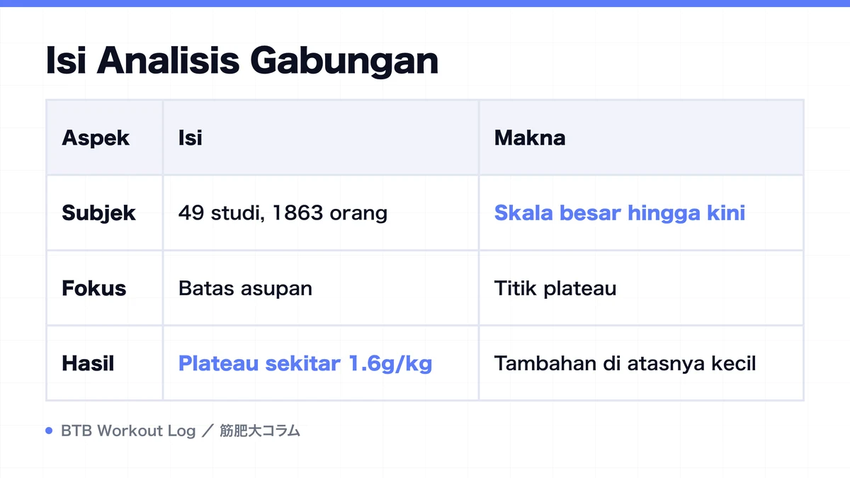 Diagram: Isi Analisis Gabungan