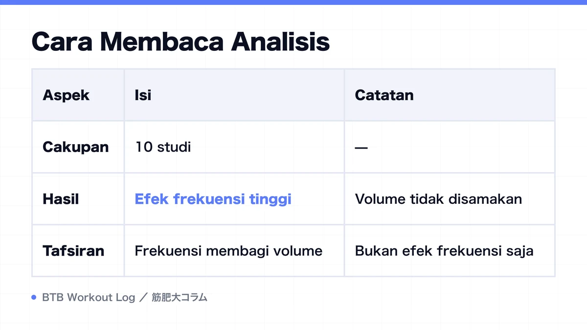 Diagram: Cara Membaca Analisis