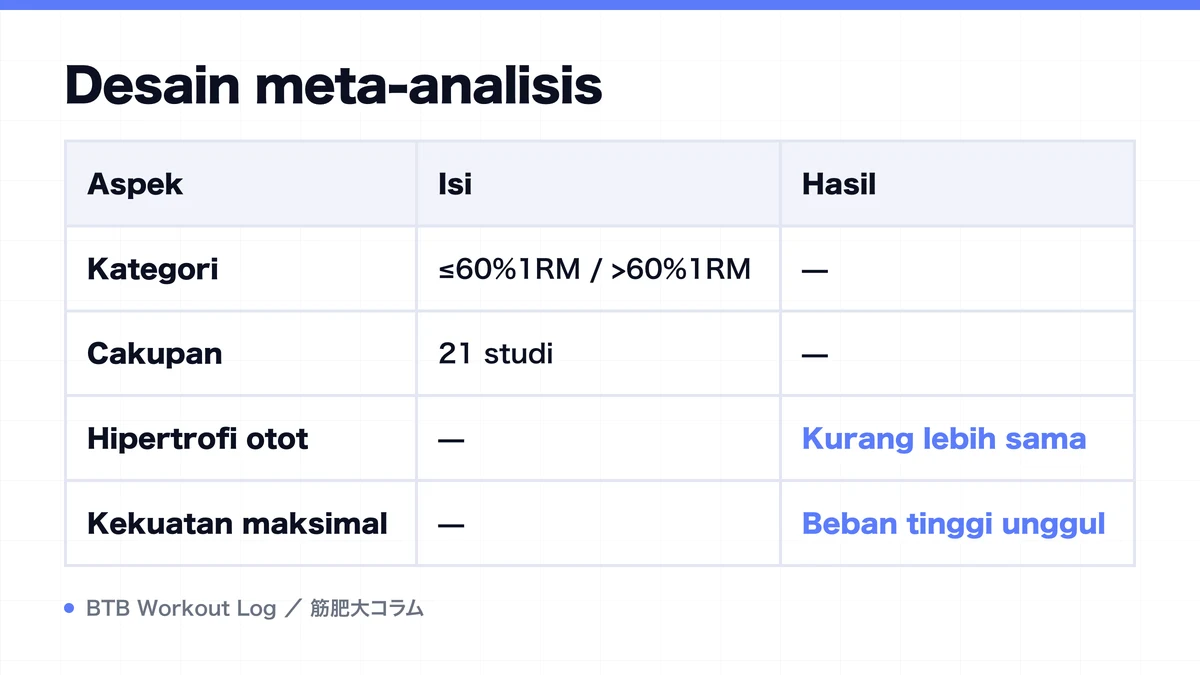 Diagram: Desain meta-analisis
