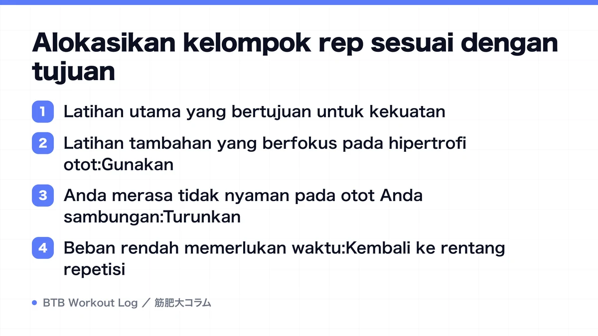 Diagram: Alokasikan kelompok rep sesuai dengan tujuan