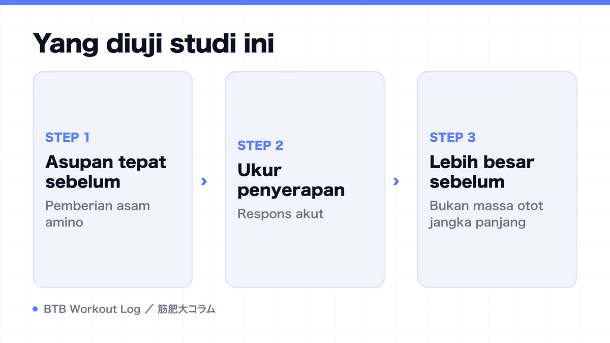 Diagram: Yang diuji studi ini