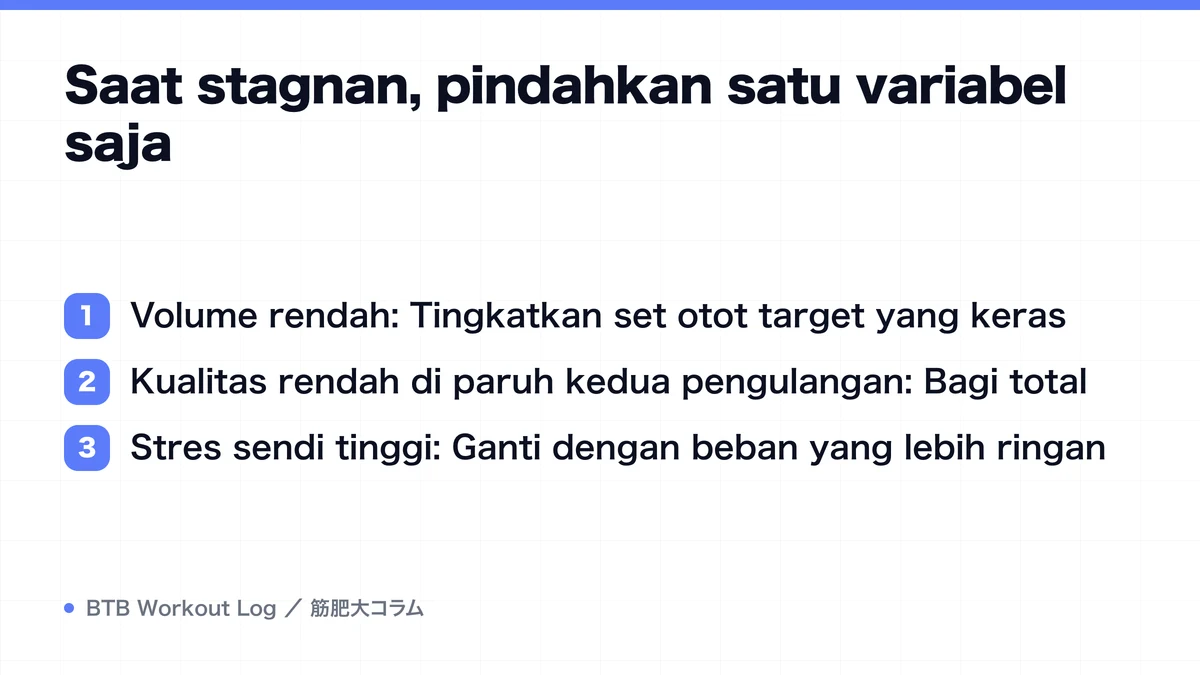 Diagram: Saat stagnan, pindahkan satu variabel saja