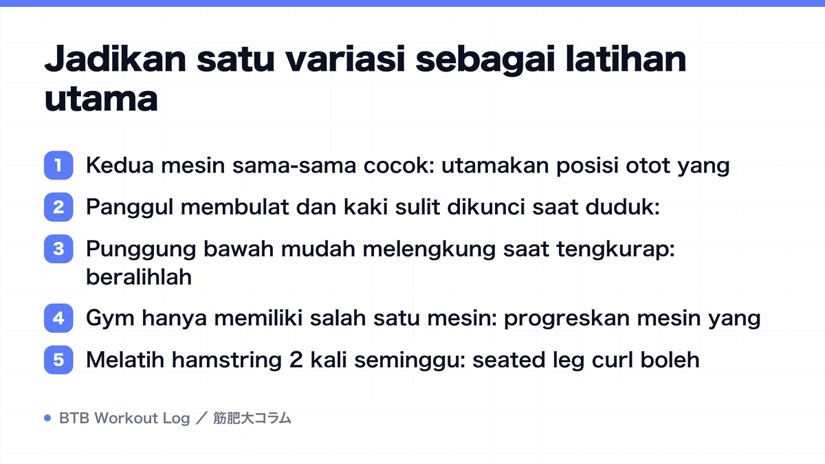 Diagram: Jadikan satu variasi sebagai latihan utama