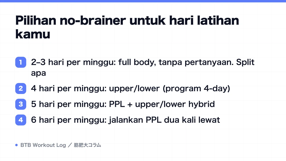 Diagram: Pilihan no-brainer untuk hari latihan kamu