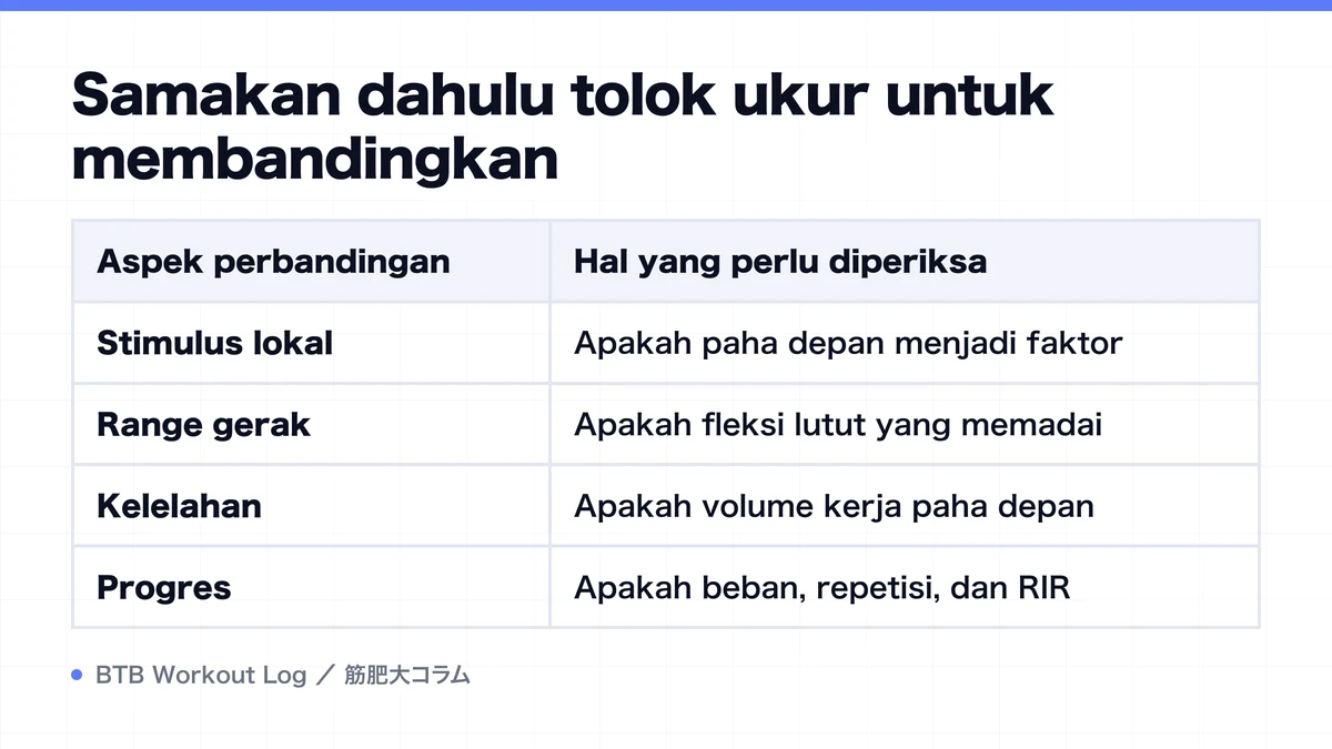 Diagram: Samakan dahulu tolok ukur untuk membandingkan