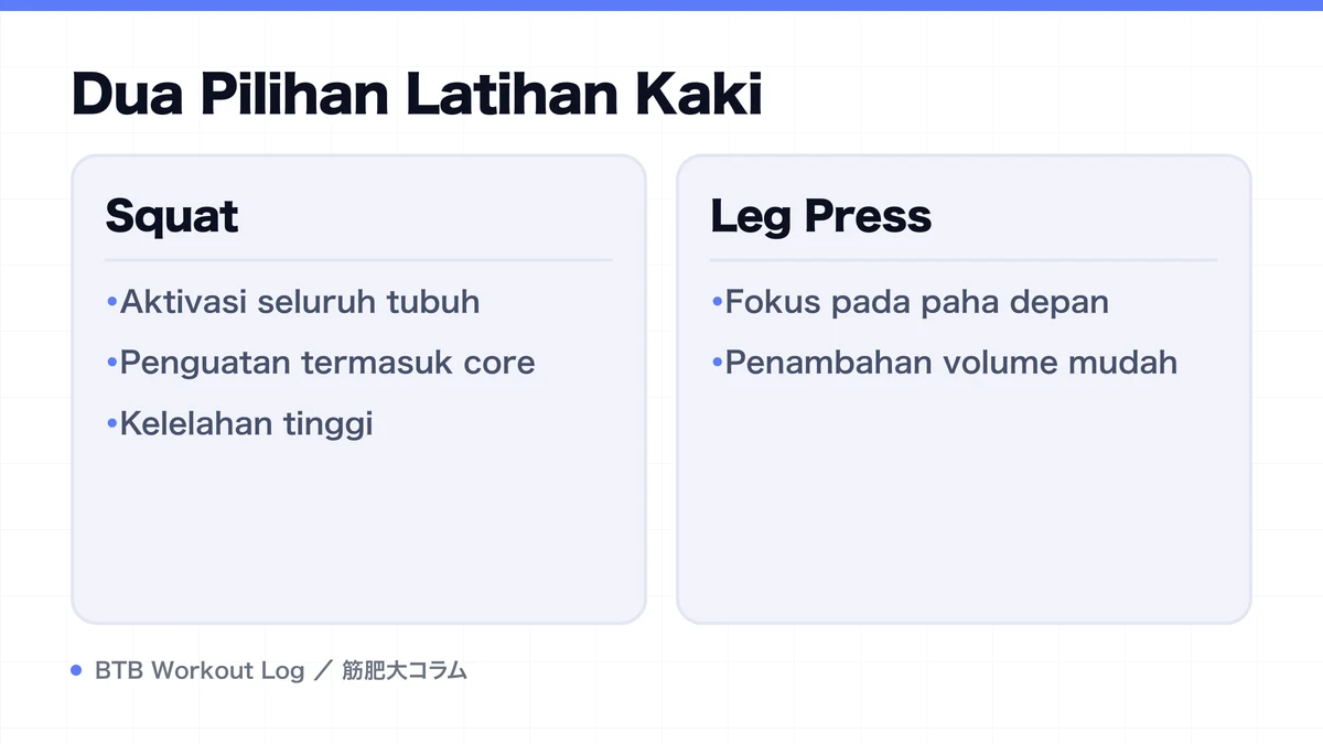 Diagram: Dua Pilihan Latihan Kaki