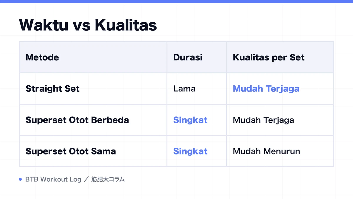 Diagram: Waktu vs Kualitas