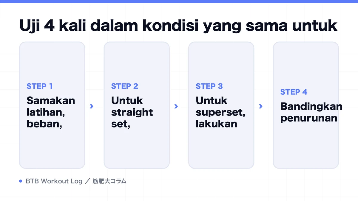 Diagram: Uji 4 kali dalam kondisi yang sama untuk