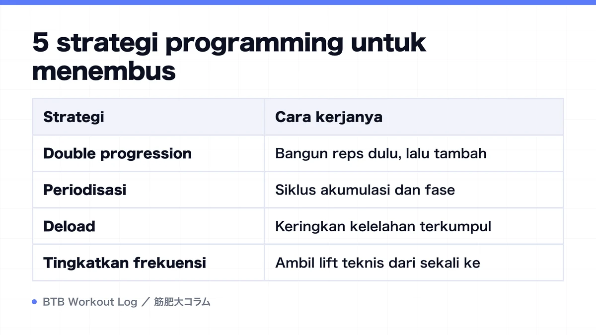 Diagram: 5 strategi programming untuk menembus