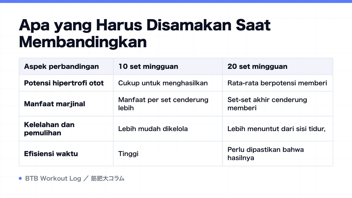 Diagram: Apa yang Harus Disamakan Saat Membandingkan