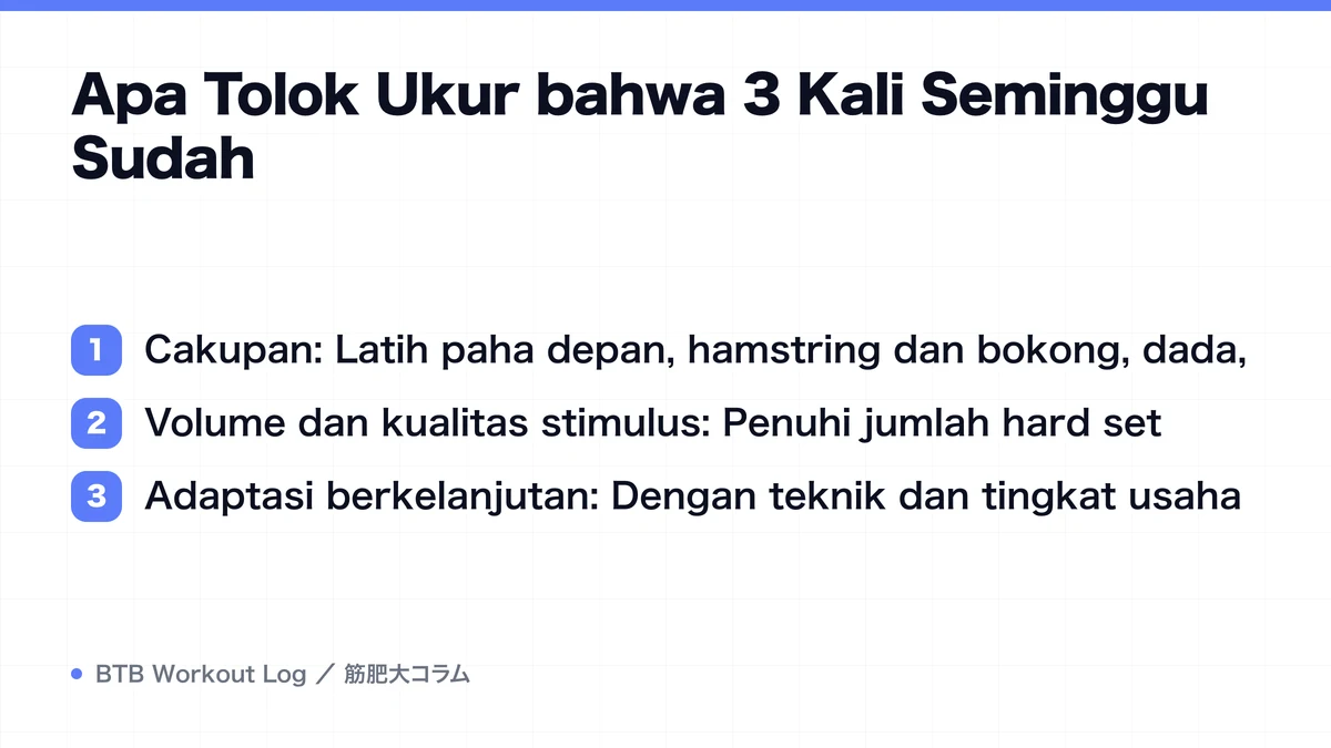 Diagram: Apa Tolok Ukur bahwa 3 Kali Seminggu Sudah