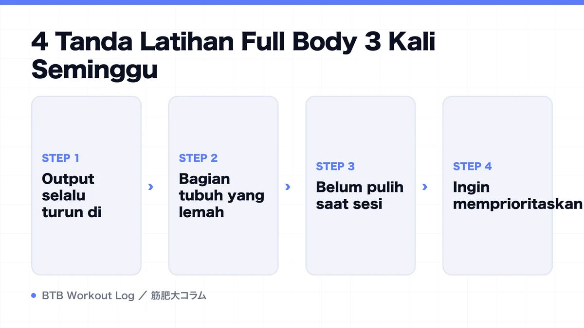 Diagram: 4 Tanda Latihan Full Body 3 Kali Seminggu