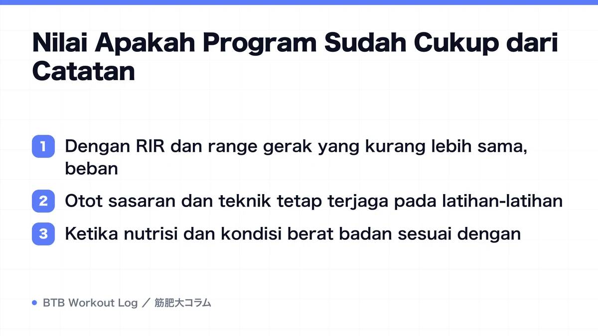 Diagram: Nilai Apakah Program Sudah Cukup dari Catatan