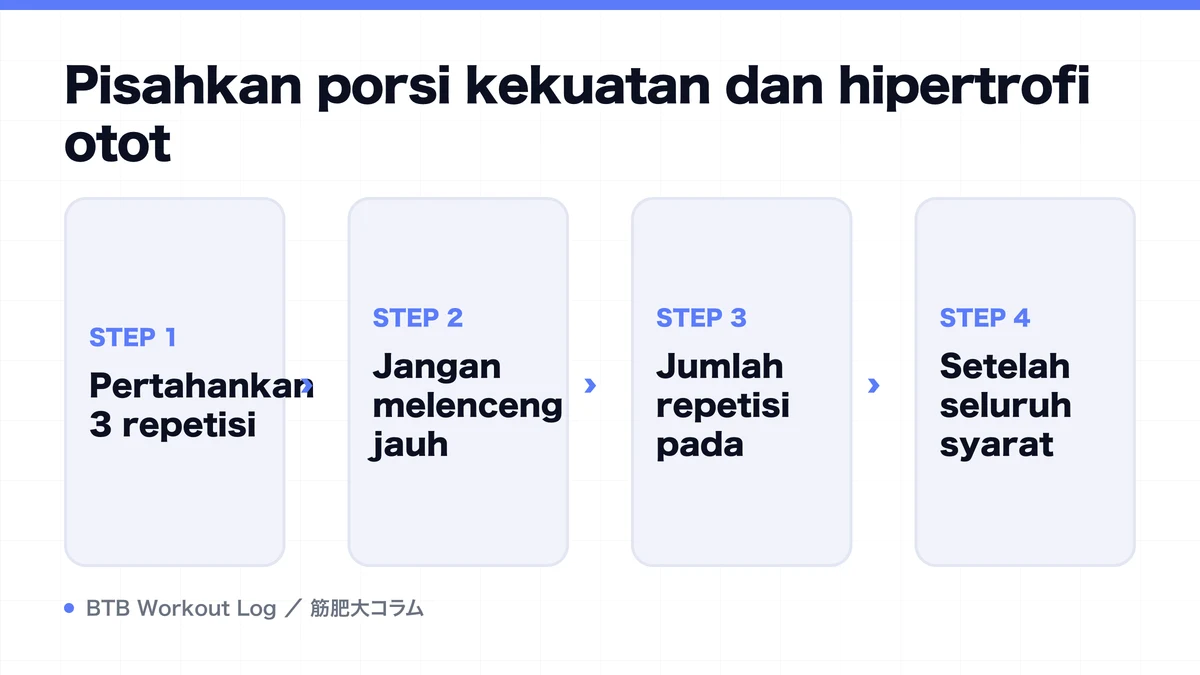 Diagram: Pisahkan porsi kekuatan dan hipertrofi otot