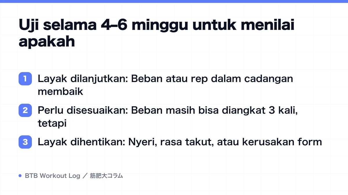 Diagram: Uji selama 4–6 minggu untuk menilai apakah