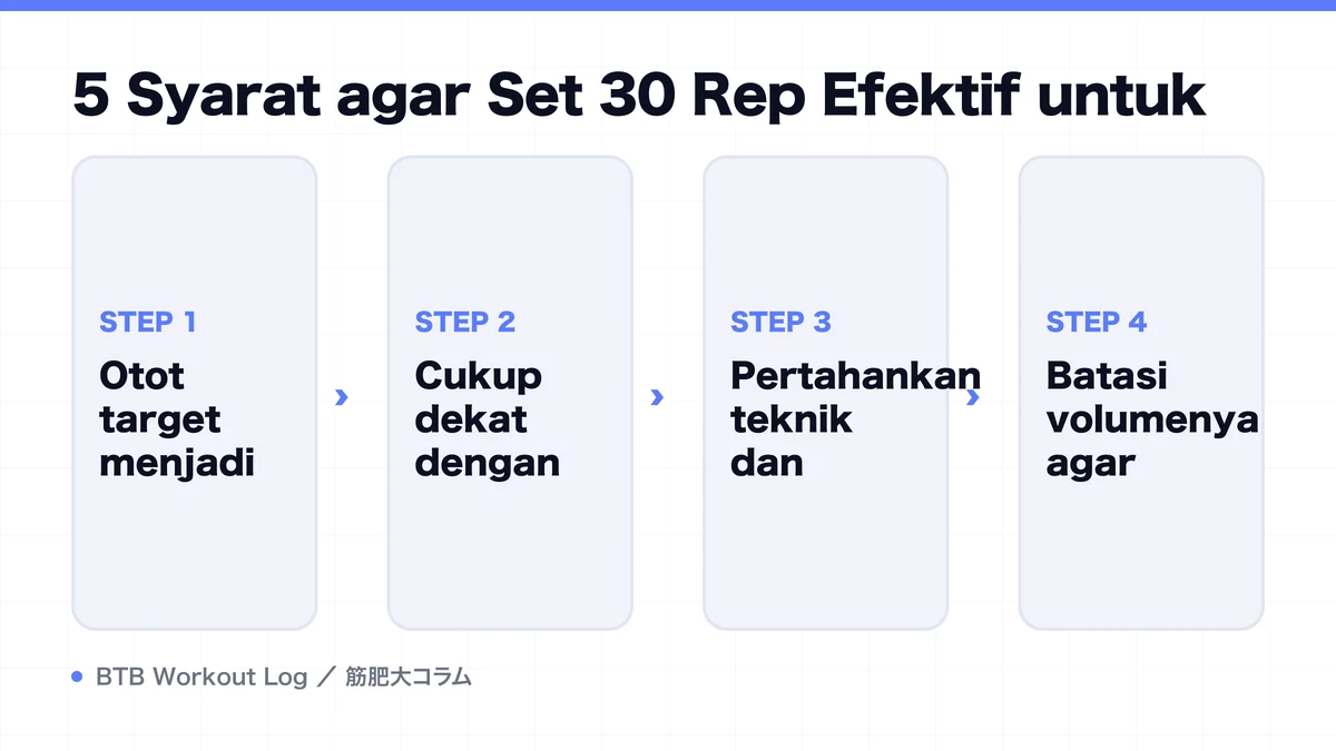 Diagram: 5 Syarat agar Set 30 Rep Efektif untuk