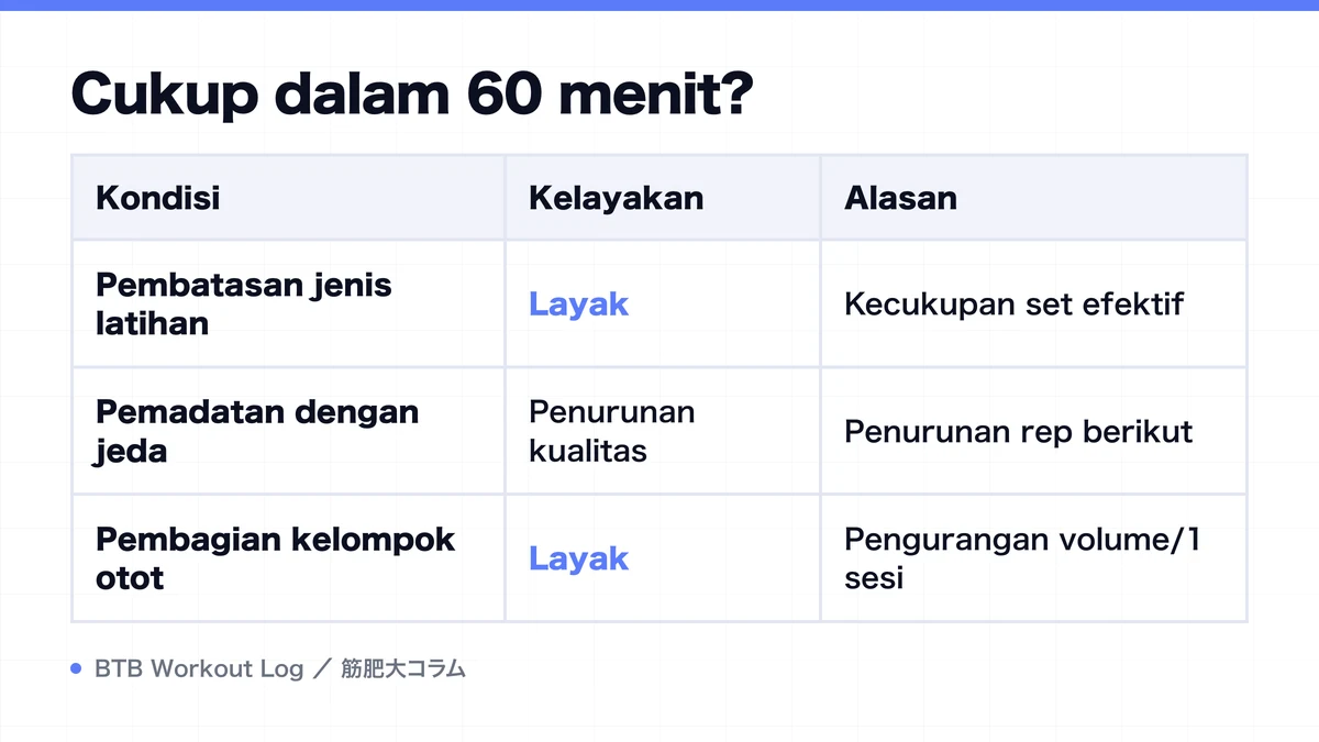 Diagram: Cukup dalam 60 menit?