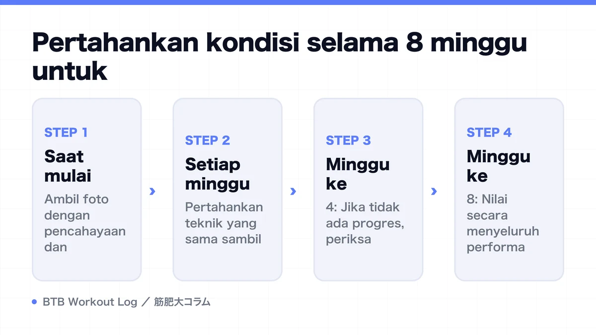 Diagram: Pertahankan kondisi selama 8 minggu untuk