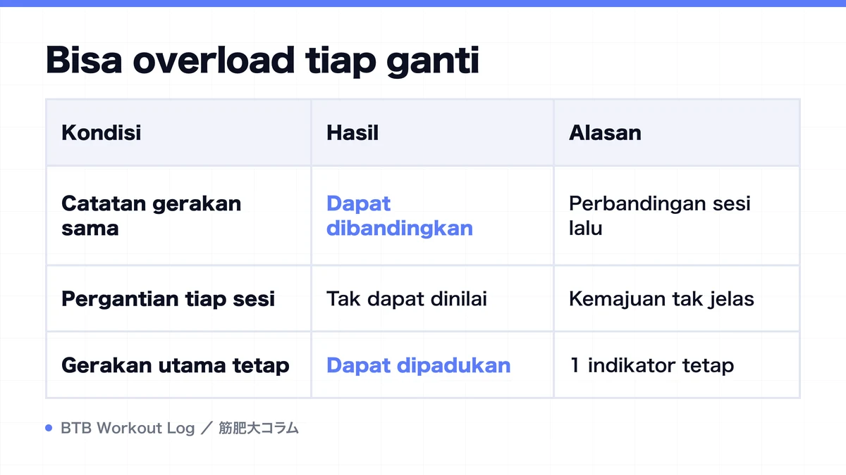 Diagram: Bisa overload tiap ganti
